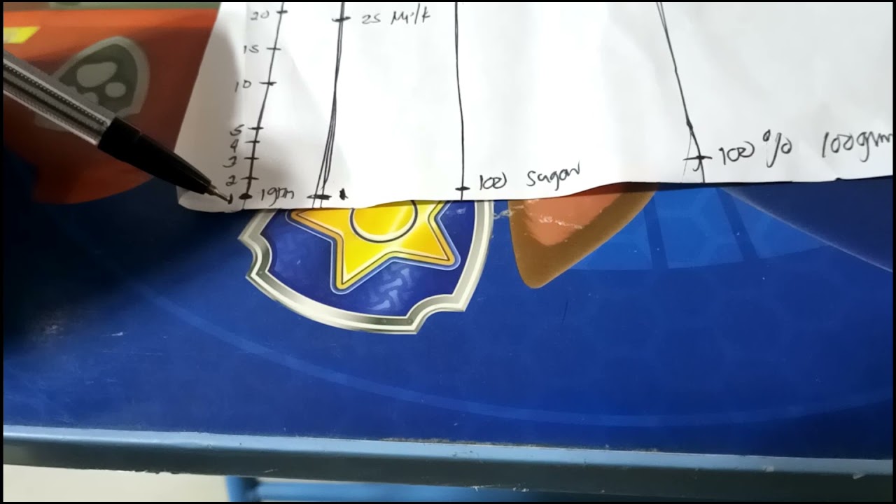 pa ano nga ba gumawa ng sarili mong ingredients ng tinapay