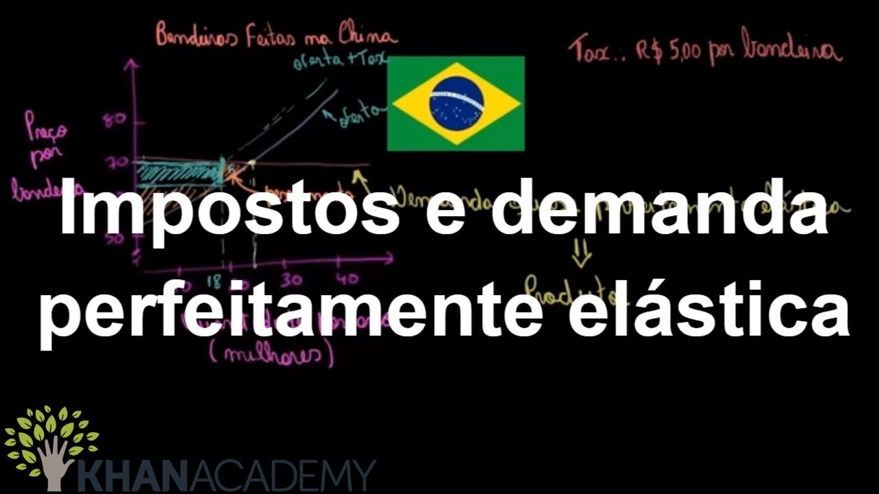 Impostos e demanda perfeitamente elástica | Consumidor e excedente de produtor | Khan Academy