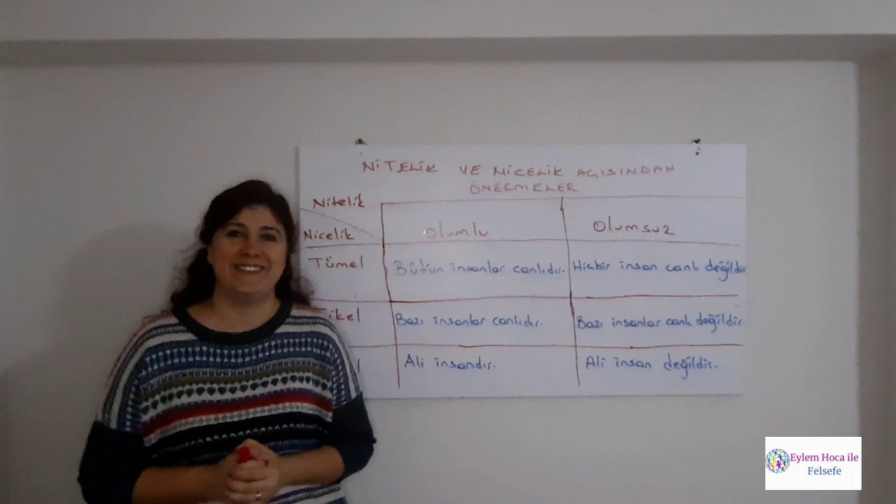 Klasik Mantık/Önerme Ve Önerme Türleri