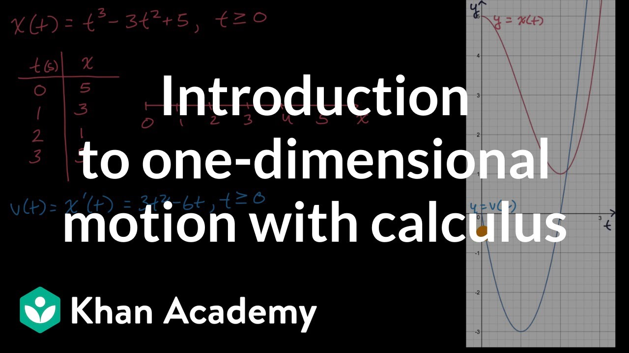 Introduction to one-dimensional motion with calculus | AP Calculus AB | Khan Academy