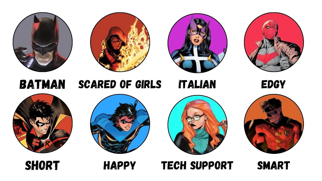 Every Batfamily Member Explained in 13 Minutes