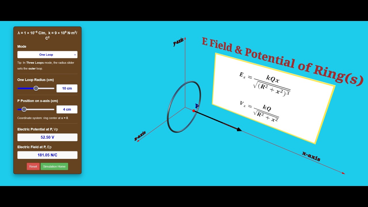 Field of a ring of charge (Lesson 6) - (درس ششم)ساحه برقی حلقه چار‌جدار
