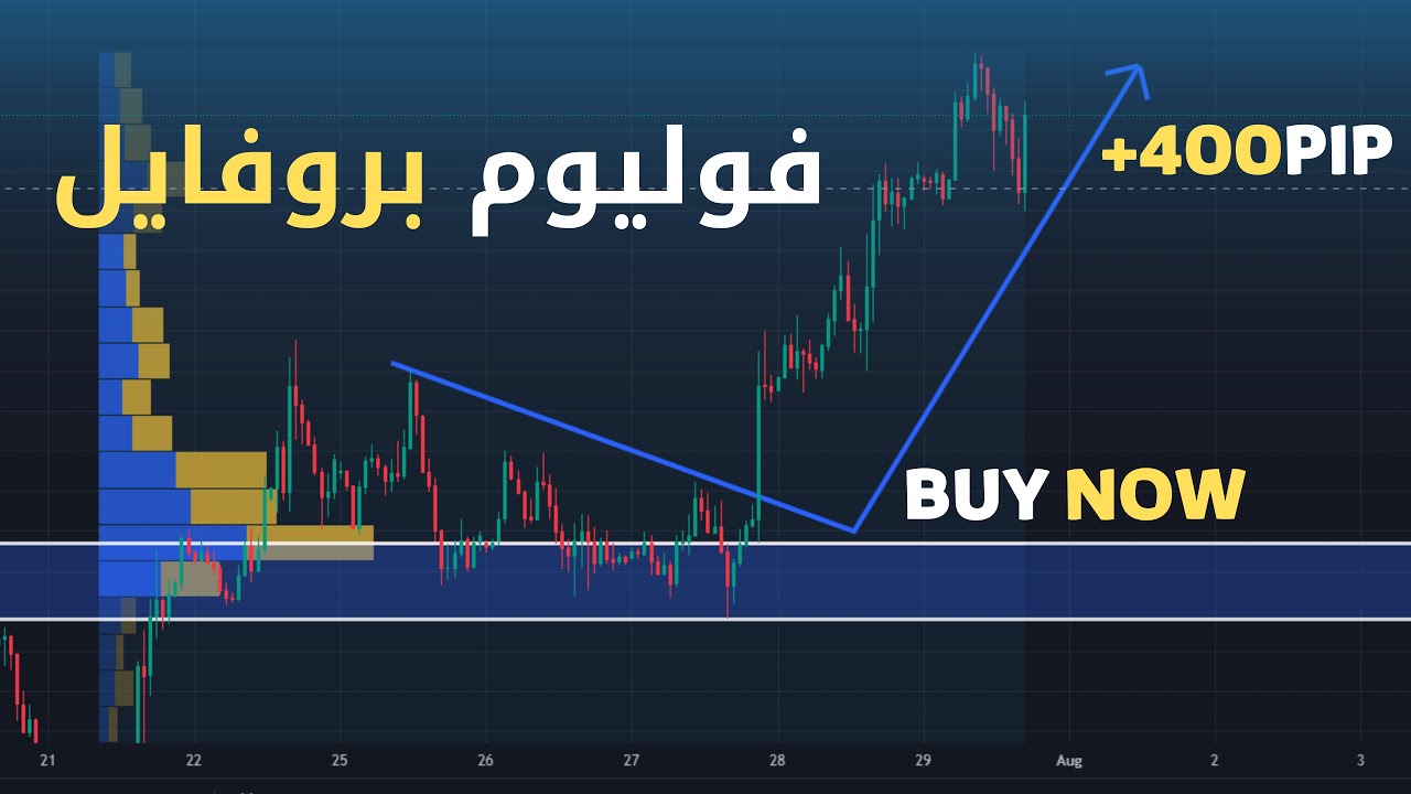 Free volume profile in Trading View 2022 part4 فوليوم بروفايل مجاني استراتيجية قوية في نموذج P