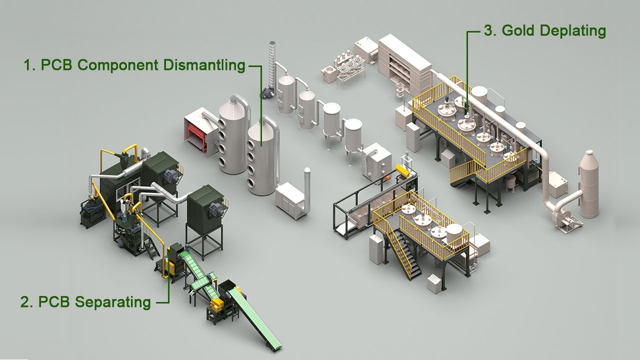 Complete E-Waste Recycling Plant | Turn PCB Into Copper & Gold