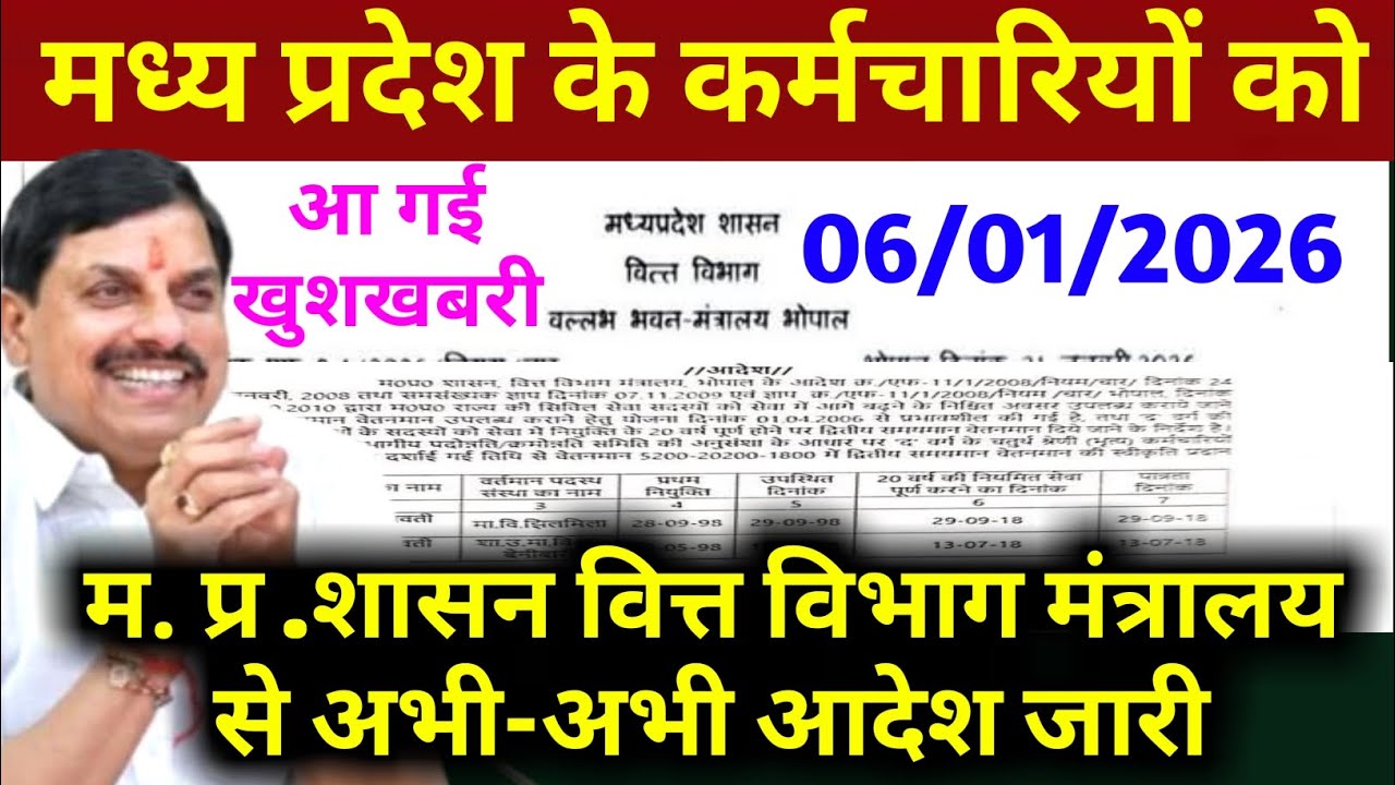 मध्य प्रदेश शासन वित्त विभाग मंत्रालय से अभी अभी आदेश जारी