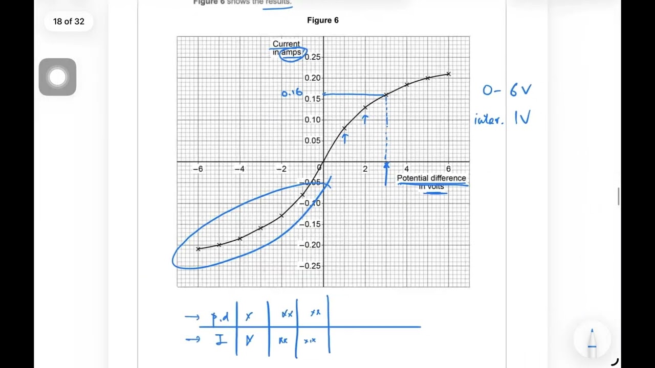 AQA GCSE Physics 2023 P1 Q6 - 廣東話