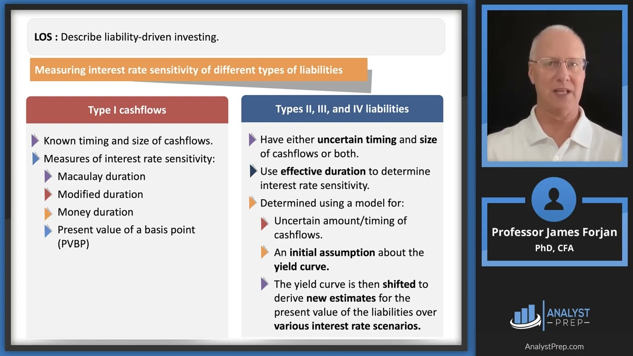 Liability-Driven and Index-Based Strategies – Part I (2024 Level III CFA® – Reading 11)