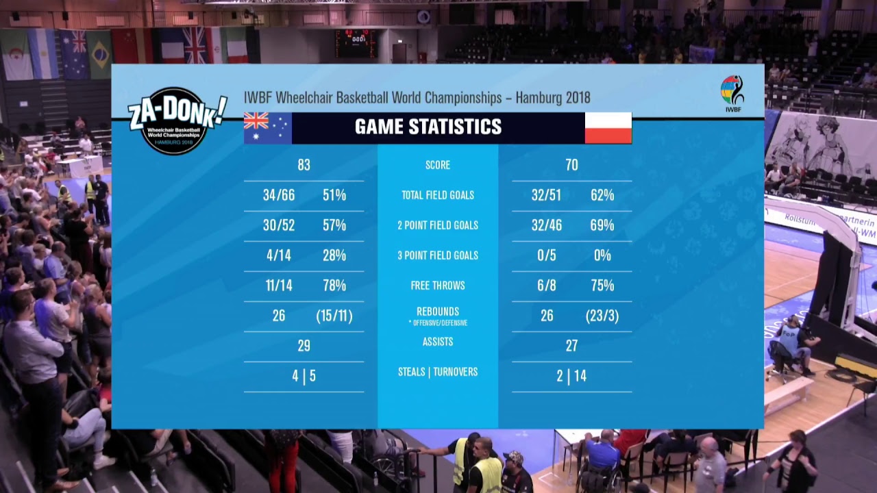 2018 WBWC AUS POL (M) 66