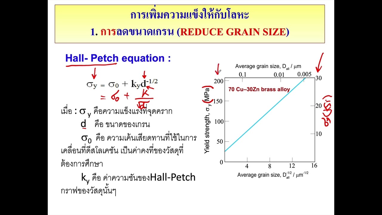 Chapter 7 Heat treatment (Steels) - Engineering Materials  คณะวิศวกรรมศาสตร์ ม.บูรพา