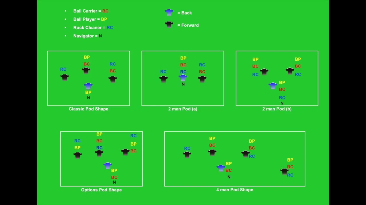 Attack Shapes Quick Look