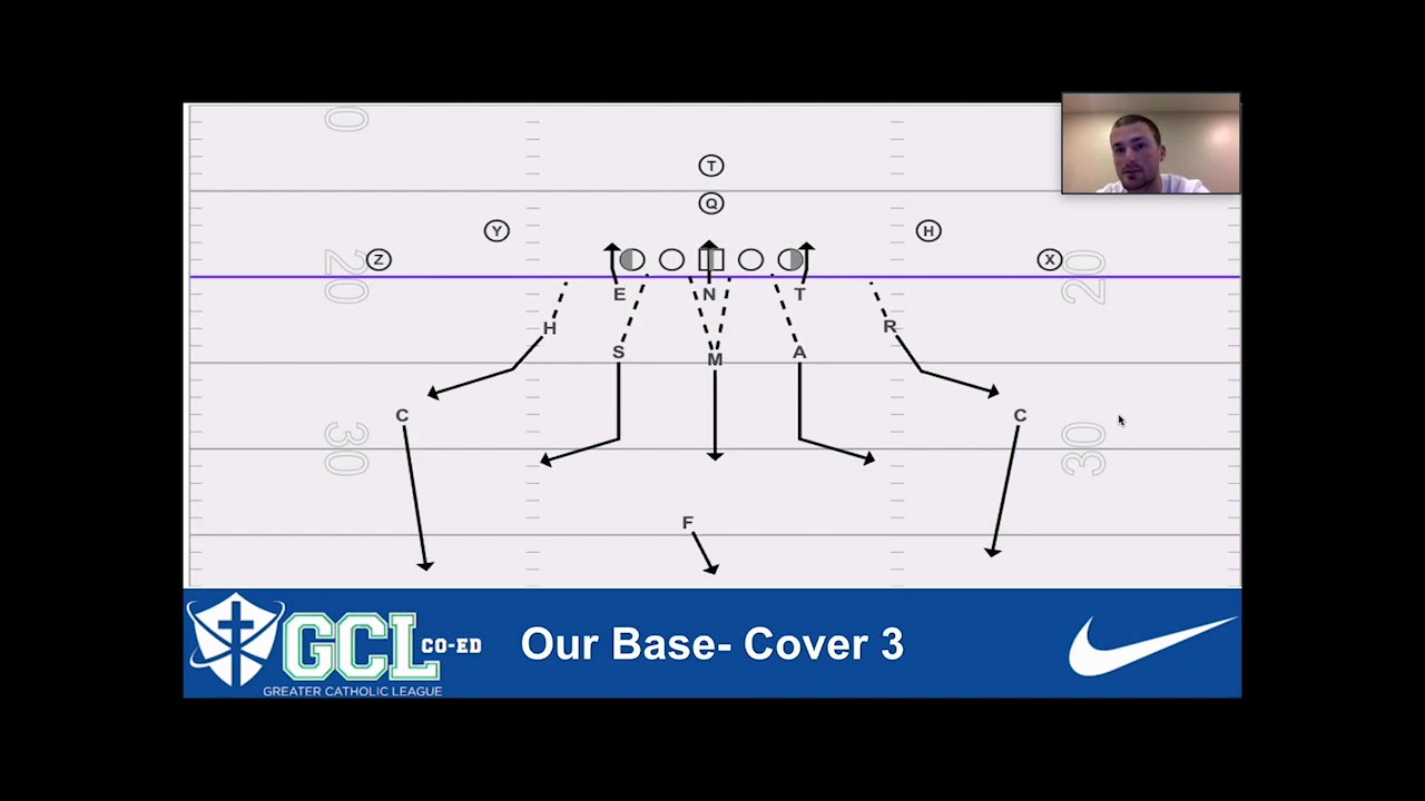 Odd Stack Coverages - Tim Szabo - Chaminade Julienne Catholic HS (OH)