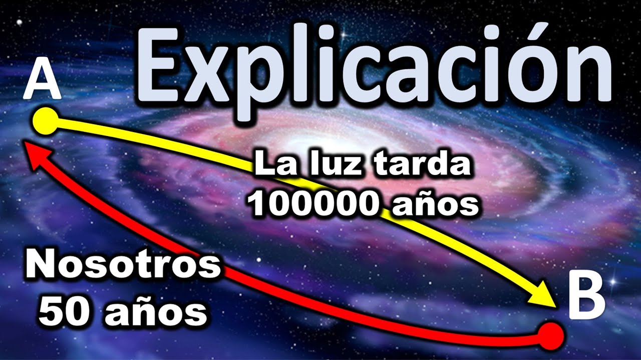 La contracción relativista de la longitud. Viajes espaciales