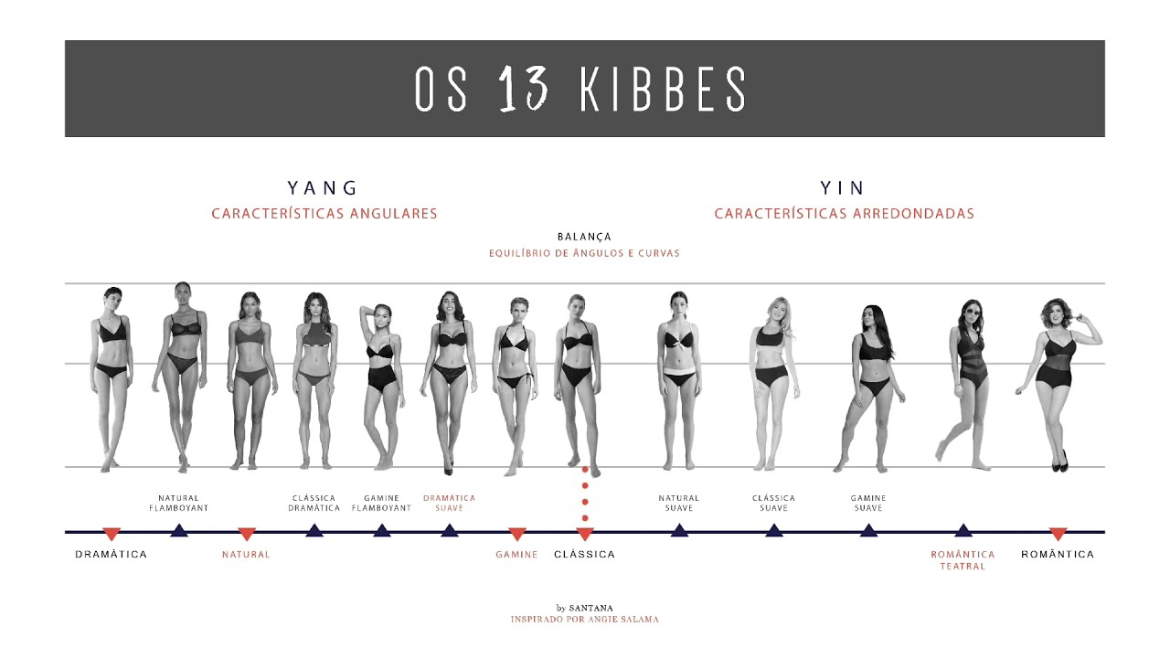 O Sistema Kibbe [INTRODU&Ccedil;&Atilde;O | KIBBE BODY TYPE]