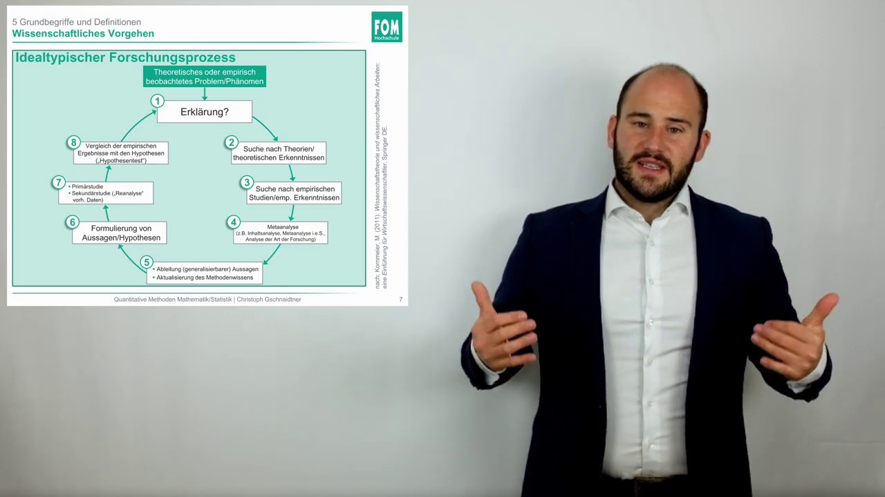 FOM Quantitative Methoden - 29. Empirischer Forschungsprozess
