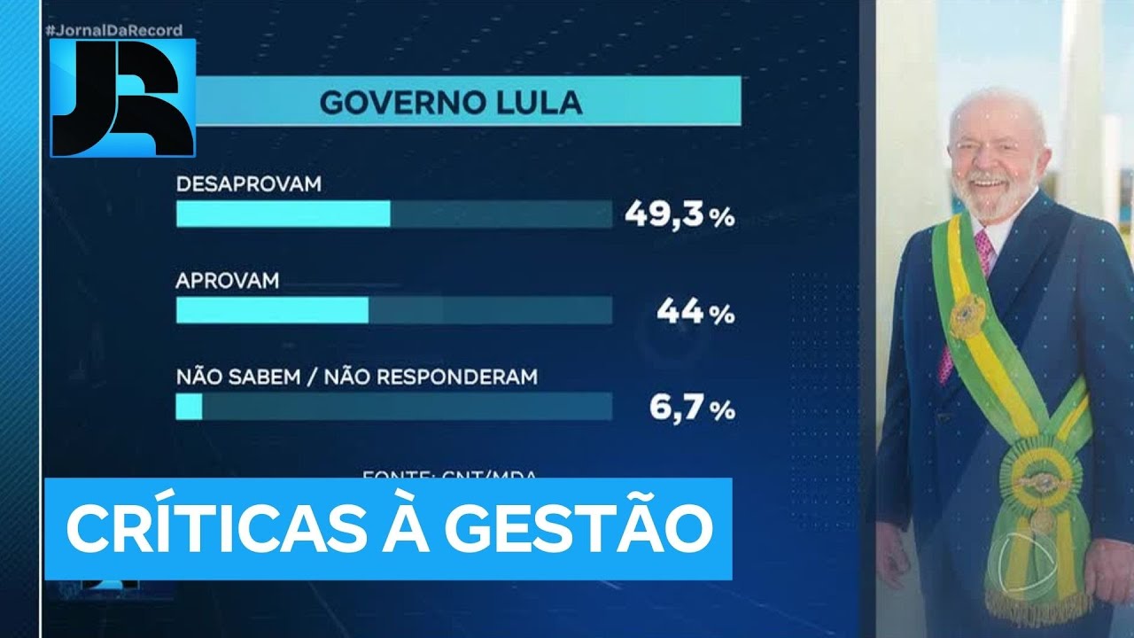 Gestão do governo Lula é desaprovada por quase metade dos eleitores brasileiros, aponta pesquisa