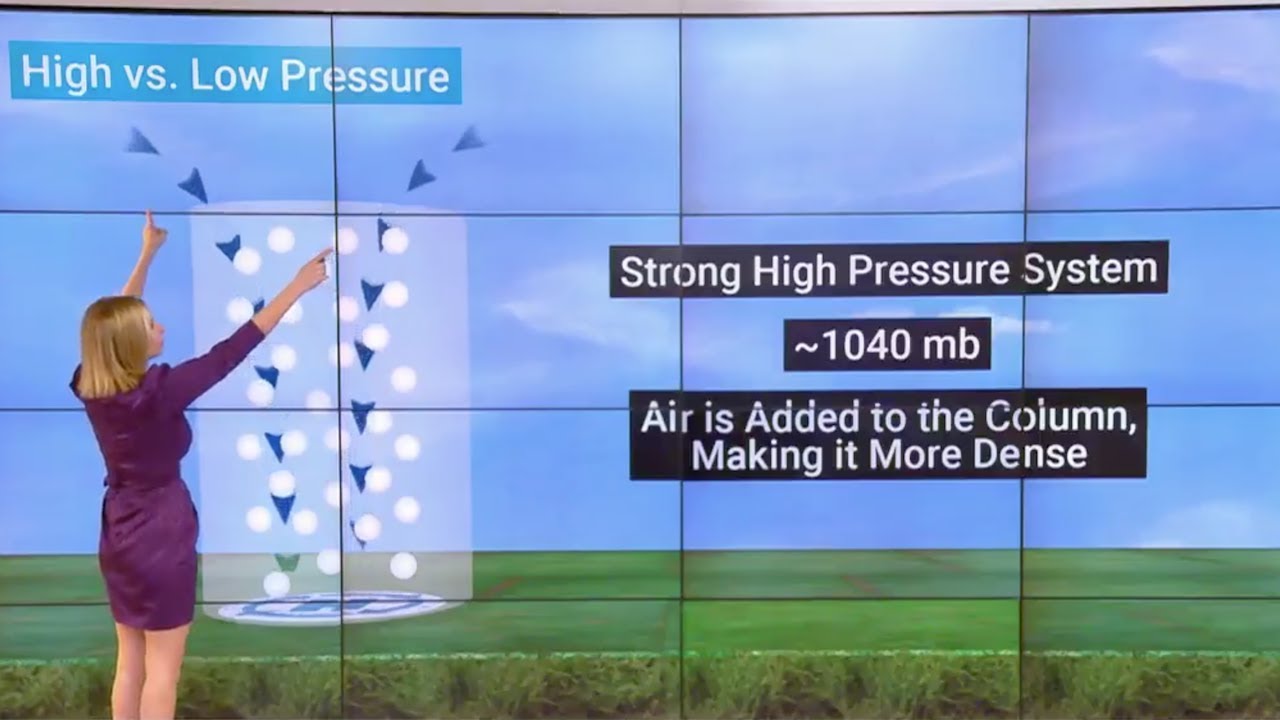 Высокое и низкое давление | Weather Wisdom