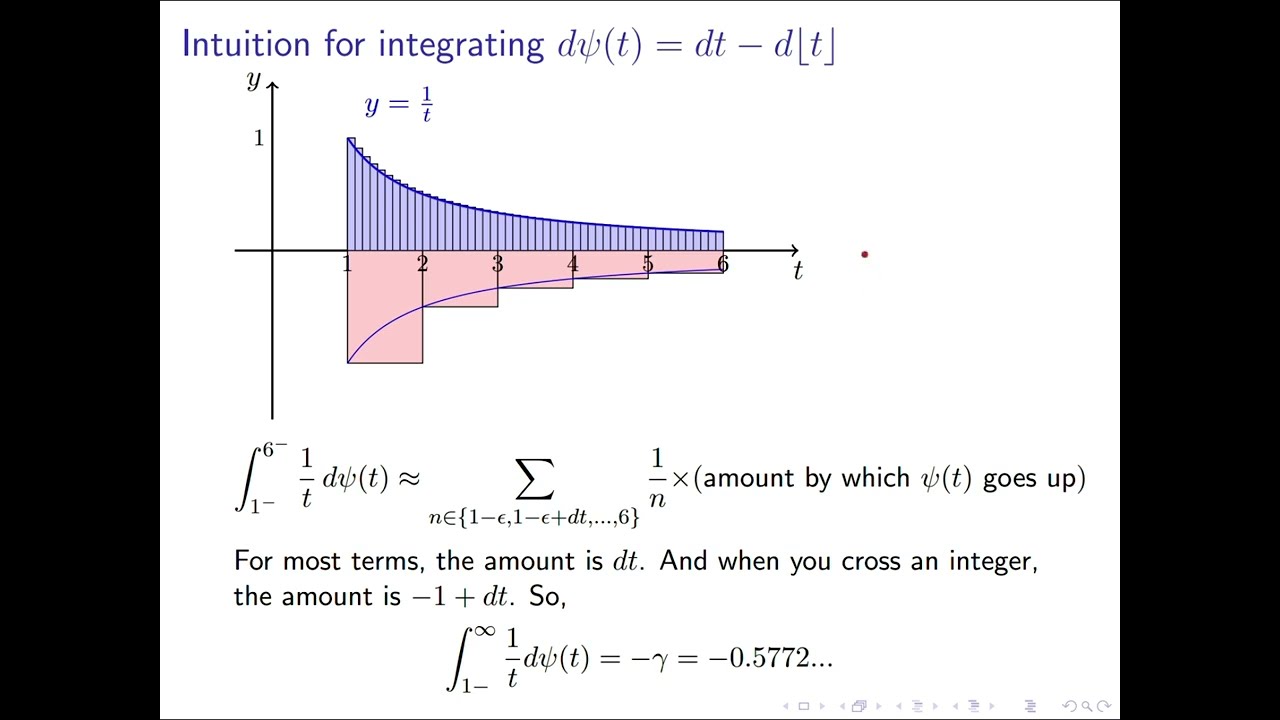 Zeta Explained #11: The Laurent Series of Zeta