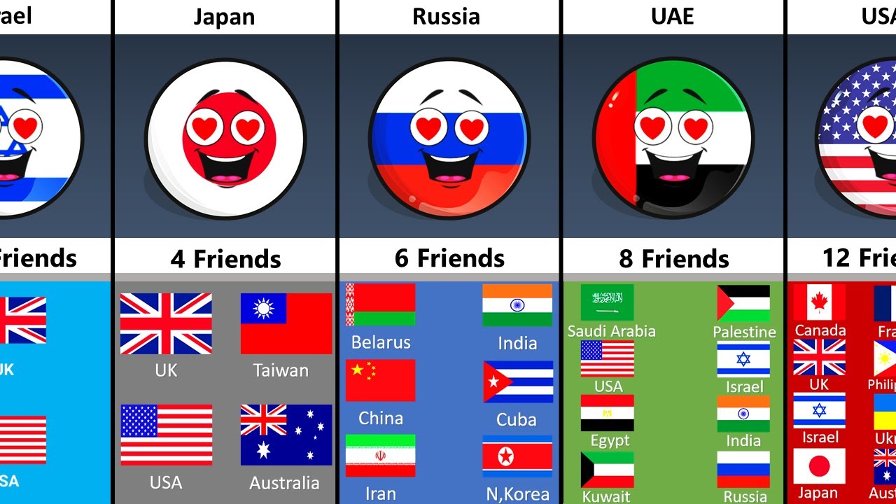 Some Countries How Many Friends They Have?