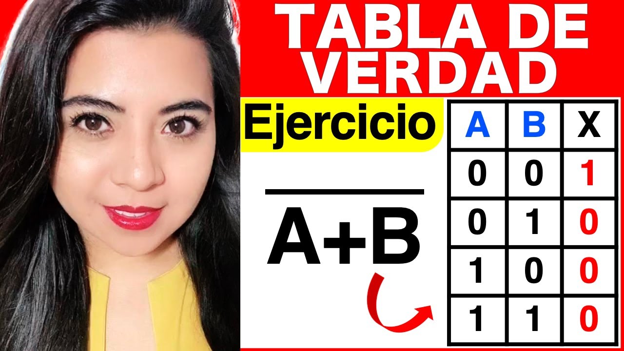 Encontrar la TABLA DE VERDAD de una FUNCIÓN BOOLEANA - Ejercicio #9