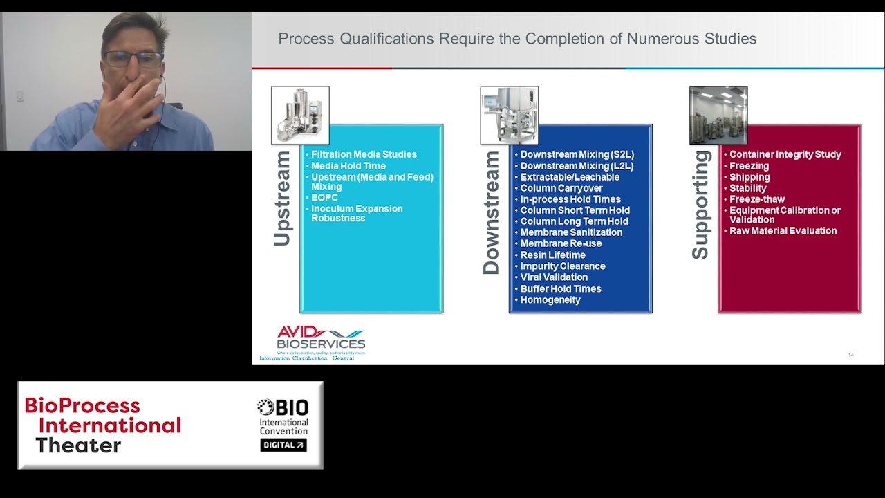 Road to Commercialization: A CDMO Perspective