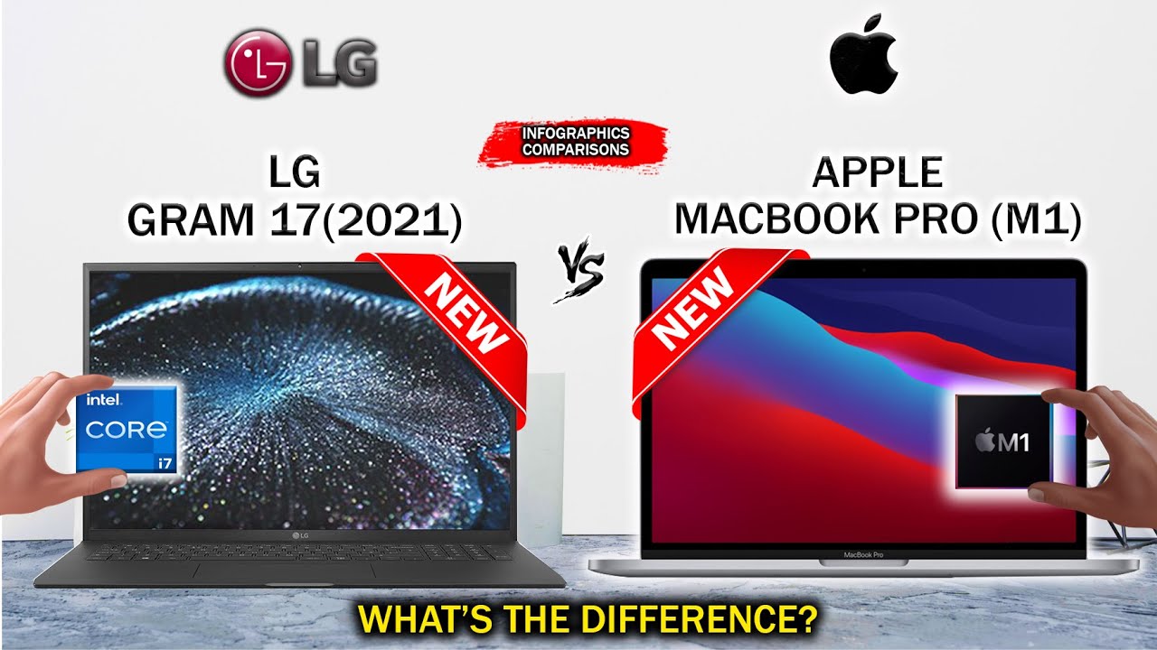 LG GRAM 17 2021 VS APPLE MACBOOK PRO M1