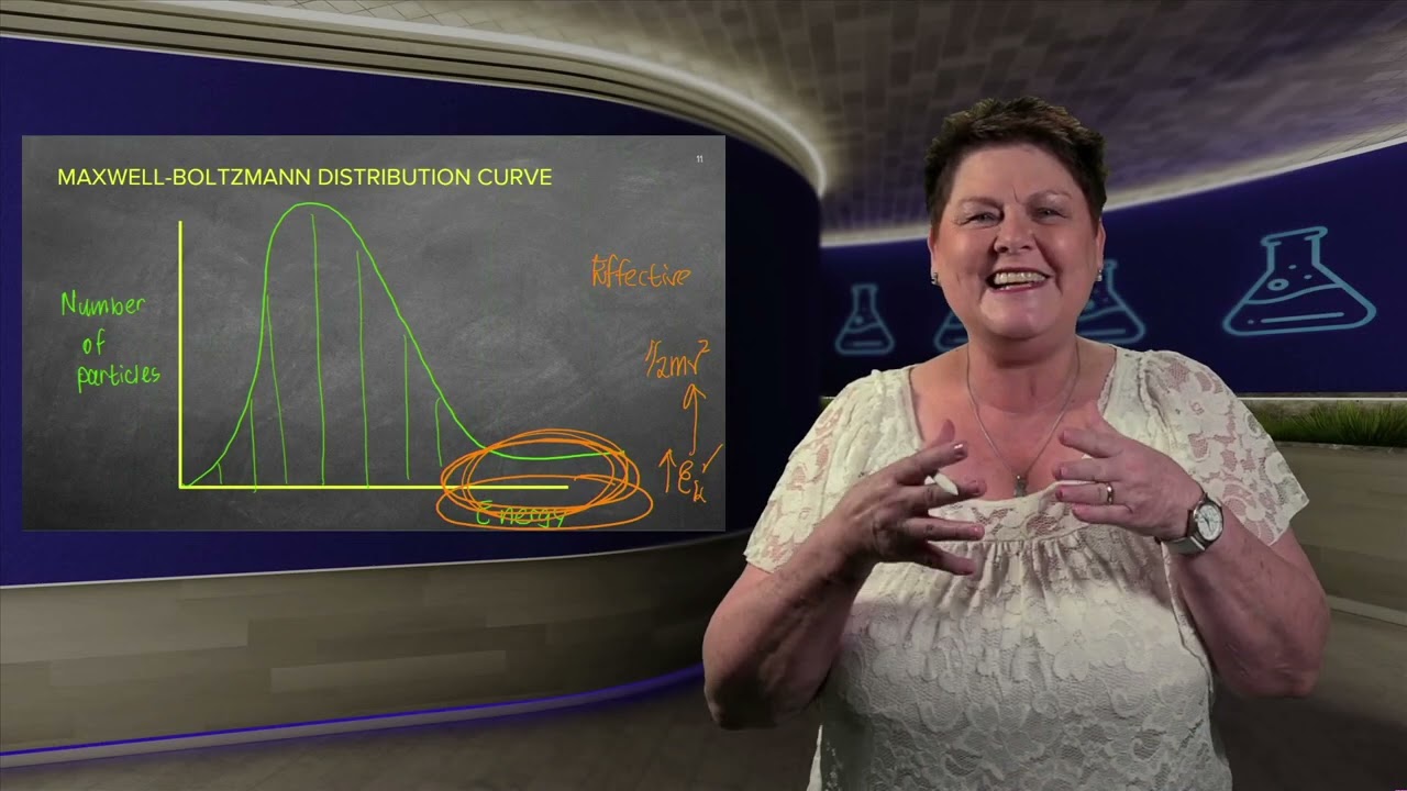 4.4 RATE OF REACTION - MECHANISM OF REACTION AND CATALYSIS