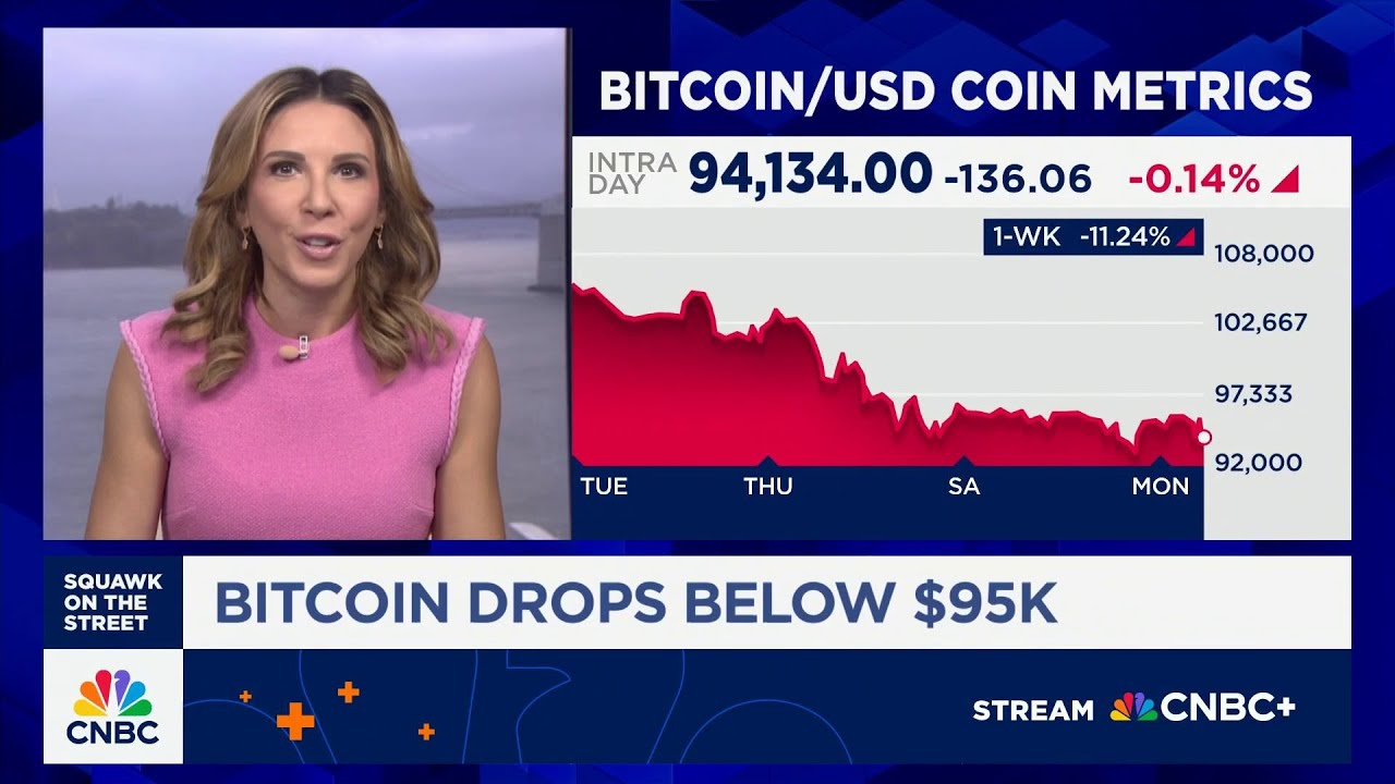 Bitcoin sinks to six-month lows as &lsquo;death cross&rsquo; hits and fear spikes