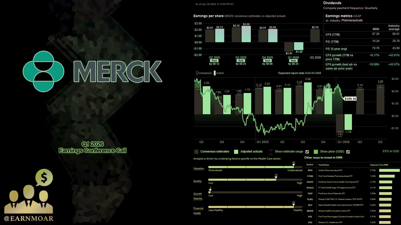 $MRK Merck Конференция по обсуждению финансовых результатов за 1 квартал 2026 года