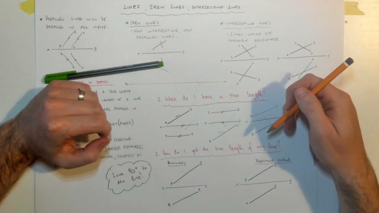 DCG - Lines (True lengths, Skew lines, inclinations etc)