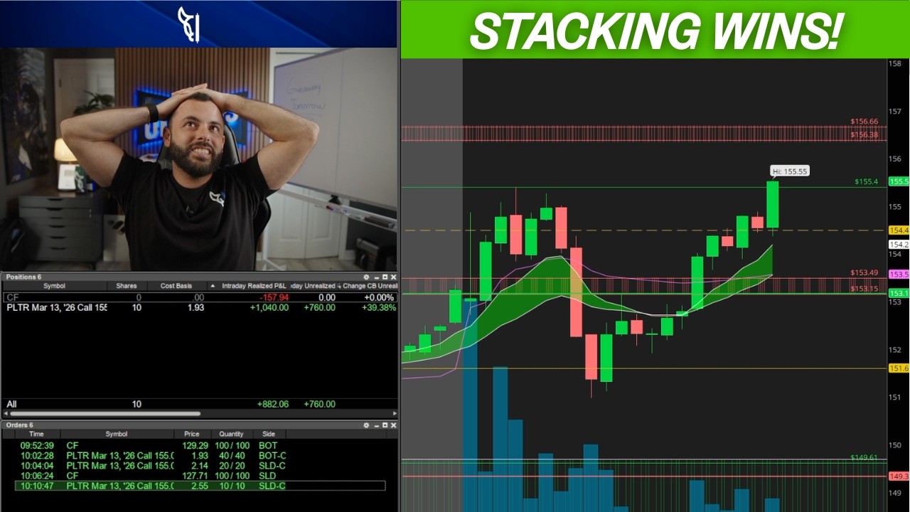 The VWAP Reclaim Longs | $1,200 (40%) on $PLTR
