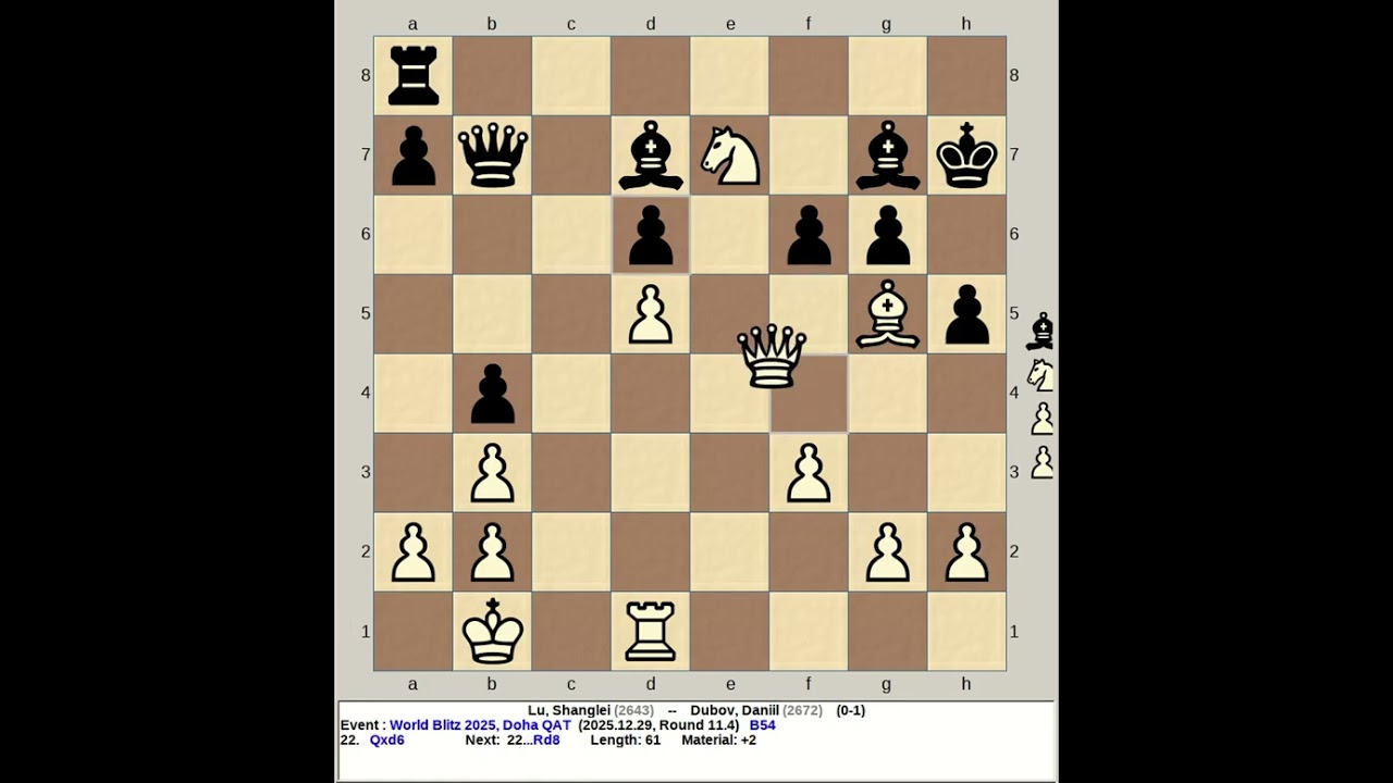 Lu, Shanglei vs Dubov, Daniil | FIDE World Blitz Chess 2025, Doha Qatar