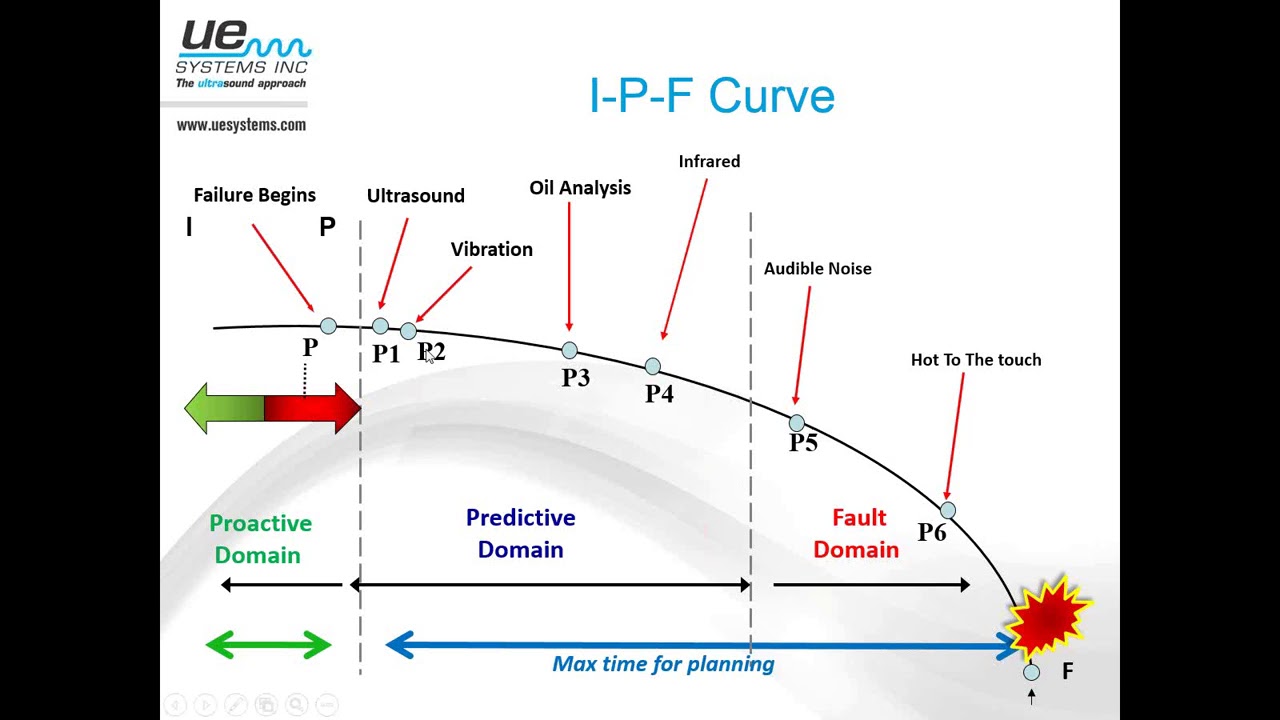UE Systems Webinar - Ultrasound for Condition Monitoring