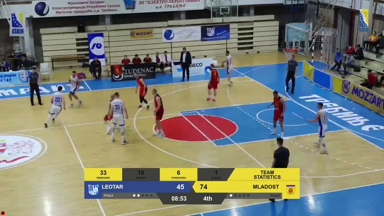 Vuk Bojanic 2023/2024 Highlights