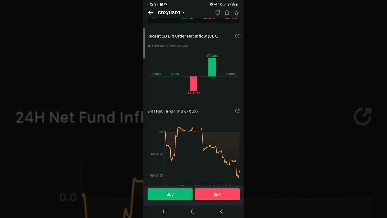 New Coin (Crypto) Commodity Ad Network (CDX) has been listed On MEXC