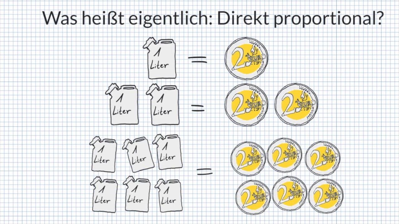 Direkt proportionale Zuordnung - den Graph zeichen. So gelingt's leicht!