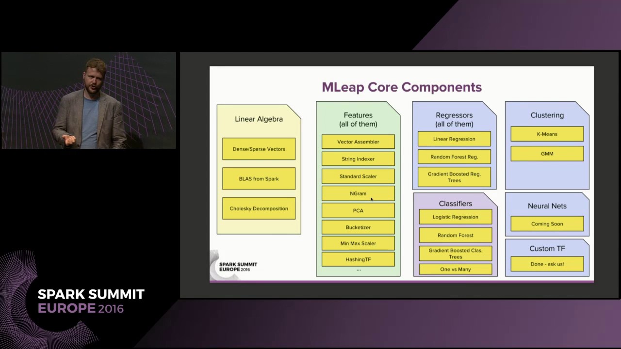 MLeap and Combust ML  (Hollin Wilkins and Mikhail Semeniuk)