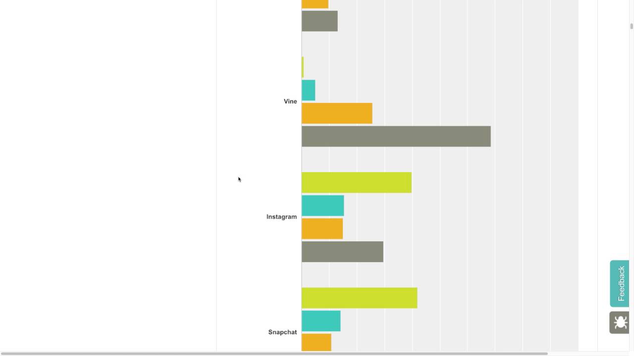 2016 Nerdfighteria Census Analysis