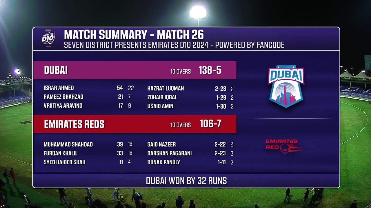 Dubai vs Emirates Reds- Match 26- Emirates D10 - Sharjah Cricket Stadium