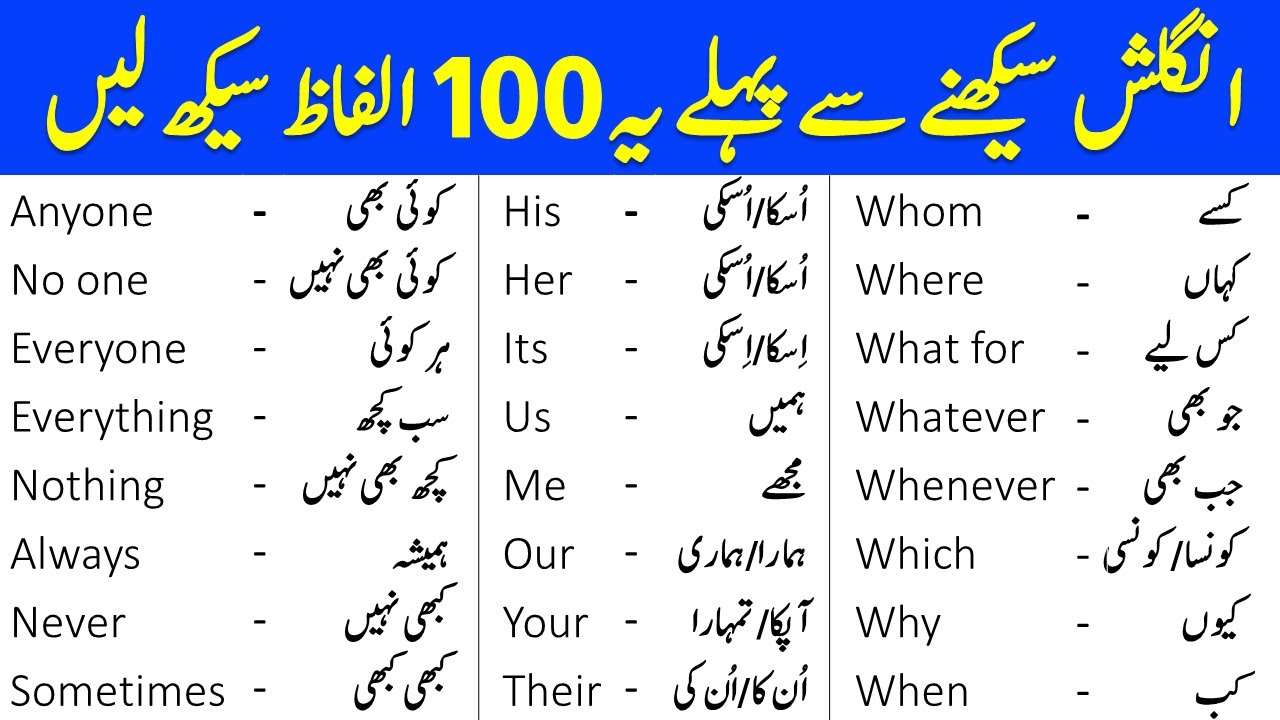 100 Daily Use Words Meanings in English and Urdu | Vocabineer