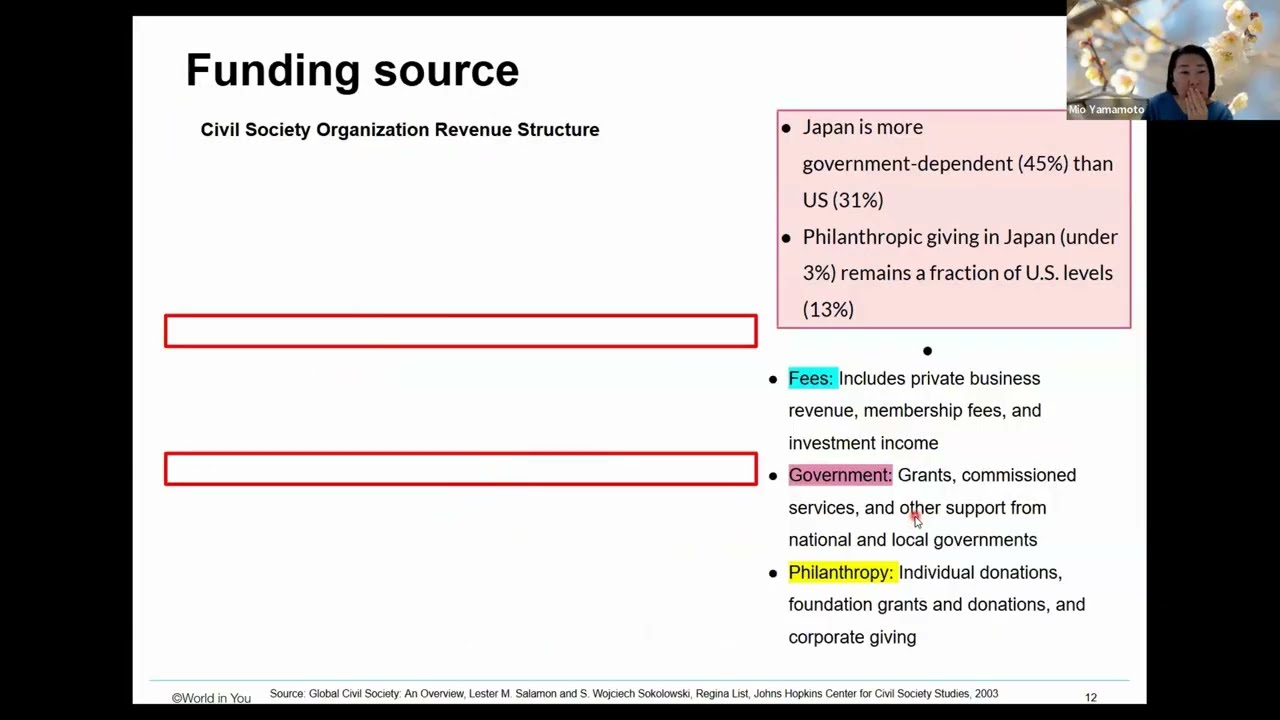 Discovering Japan’s Nonprofit Sector: Exploring Opportunities for U.S.-Japan Collaboration