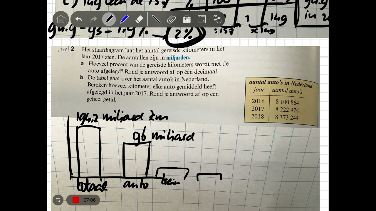 4 TL 3.1 Werken met diagrammen