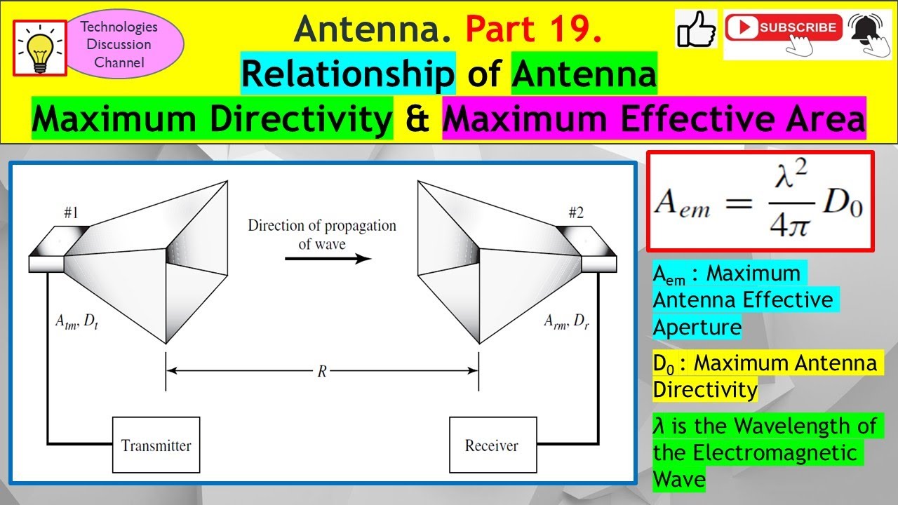 Antenna #19. How to Proof (with Derivation) the Maximum Directivity & Effective Area Relationship.