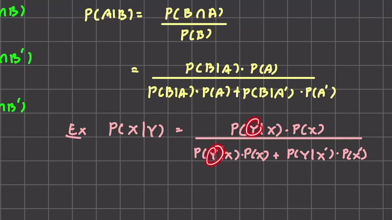 อธิบาย Bayes Theorem แบบเข้าใจง่าย  มั้ง?
