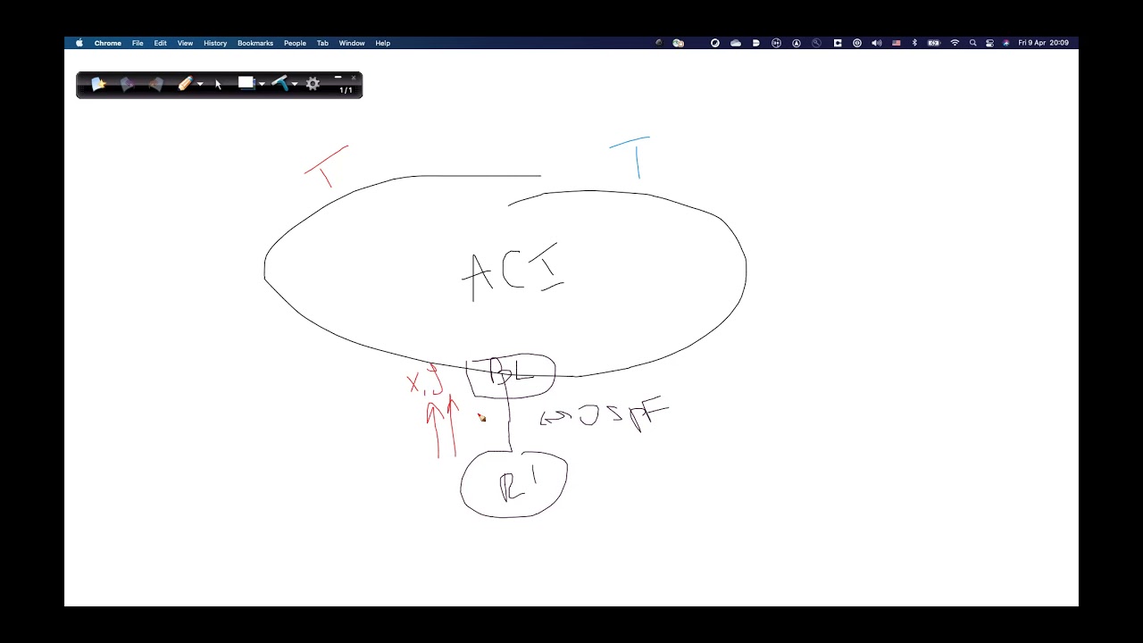 06. ACI Bootcamp 2021 | Day 6 - L3out