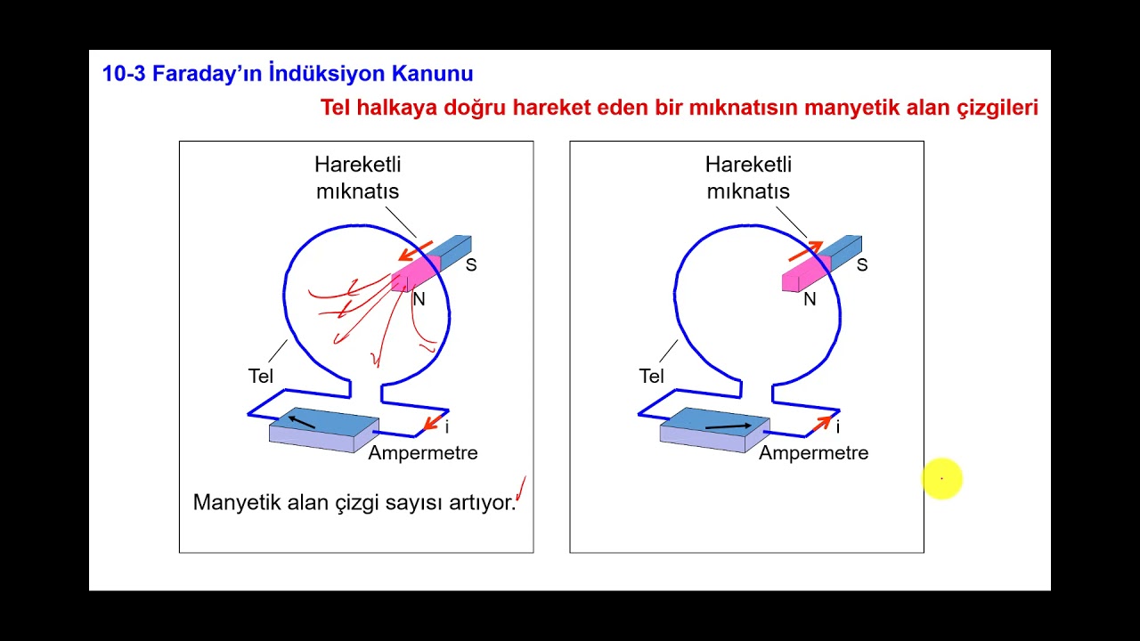 Bölüm 10: İndüksiyon