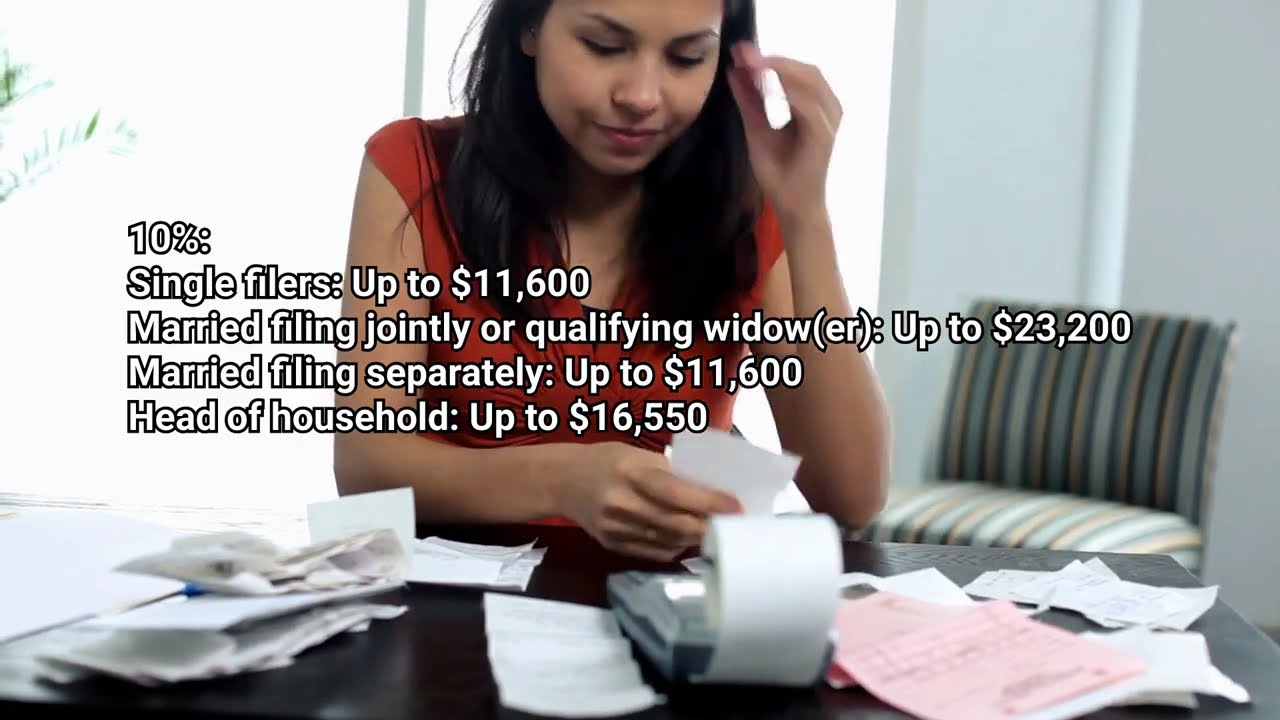 Overview of the 2024 Federal Income Tax Brackets In the US
