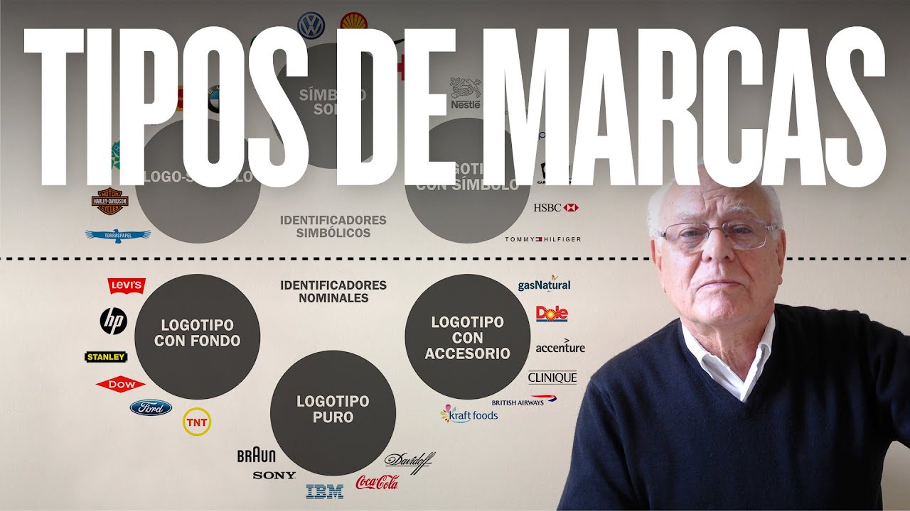 6️⃣ TIPOS DE MARCAS: Logotipo, símbolo, logo-símbolo...
