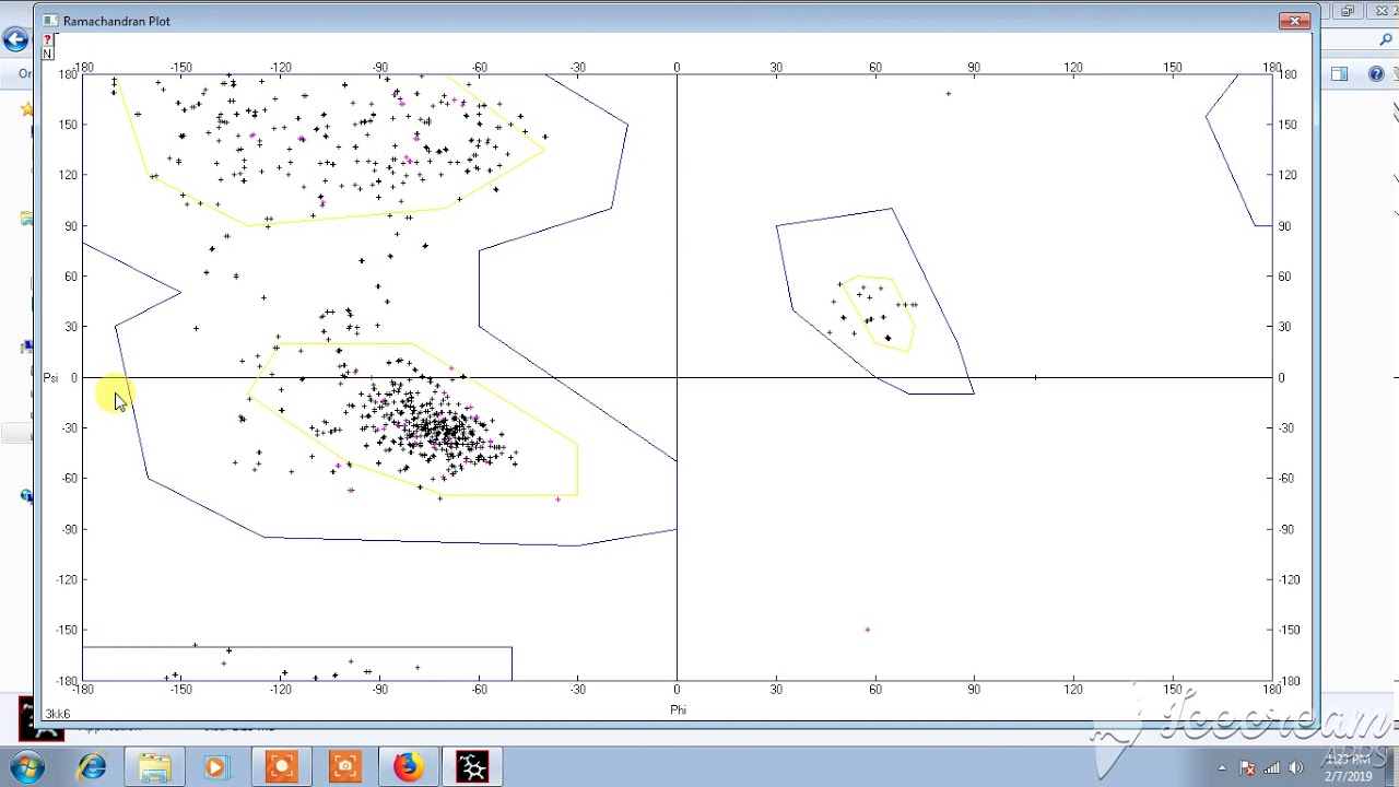 Ramchandran Plot uising PDBVIEWER Software