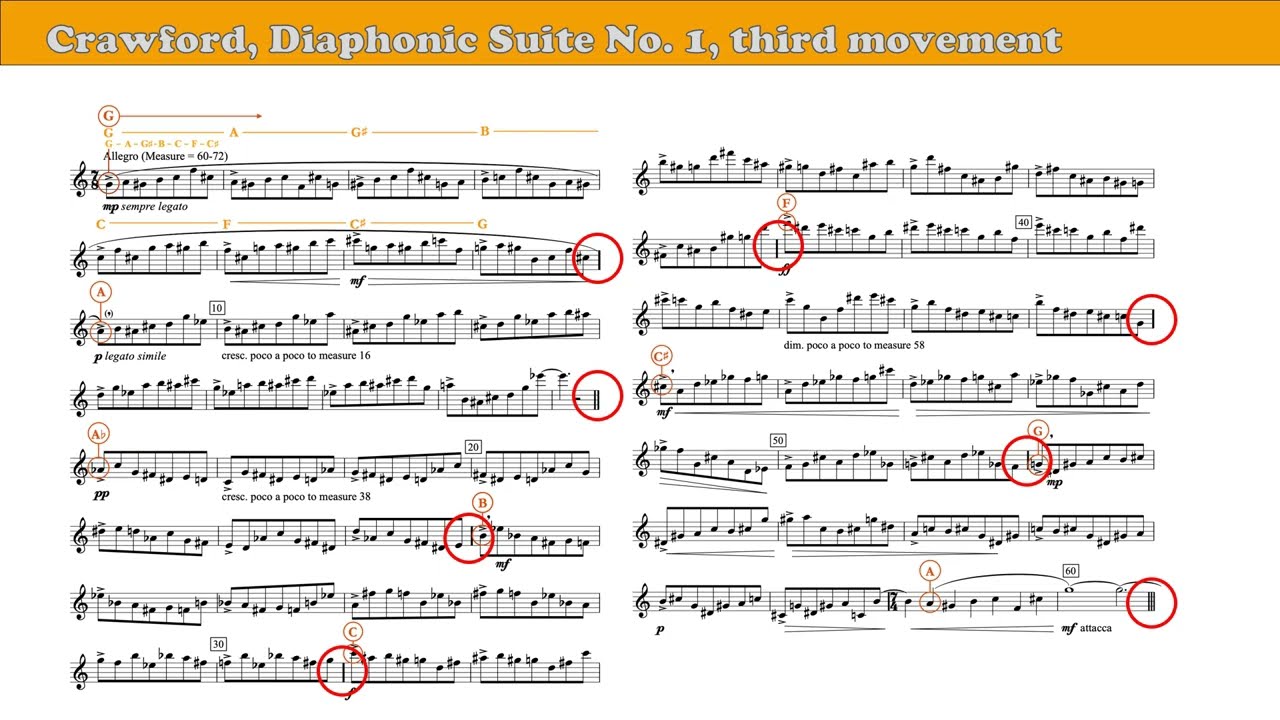 Ruth Crawford, Diaphonic Suite No. 1 (1931) | Twelve-Tone and Serial Composition