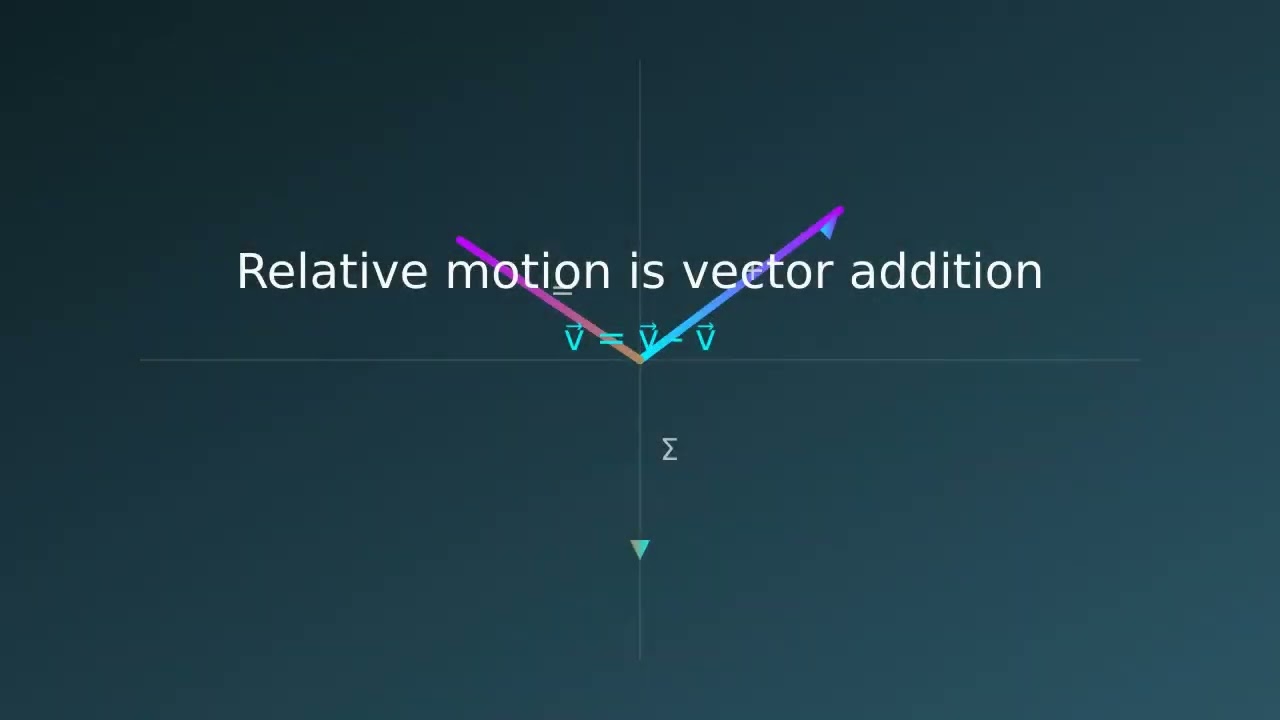 AP Physics 1: Reference Frames & Relative Motion Explained with Animations